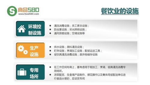 PPT圖解 構(gòu)建餐飲業(yè)食品安全管理體系，筑牢企業(yè)管理基石