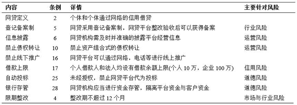治道丨中國互聯(lián)網(wǎng)金融的發(fā)展、風(fēng)險與監(jiān)管 以P2P網(wǎng)貸與網(wǎng)絡(luò)信息轉(zhuǎn)讓為例